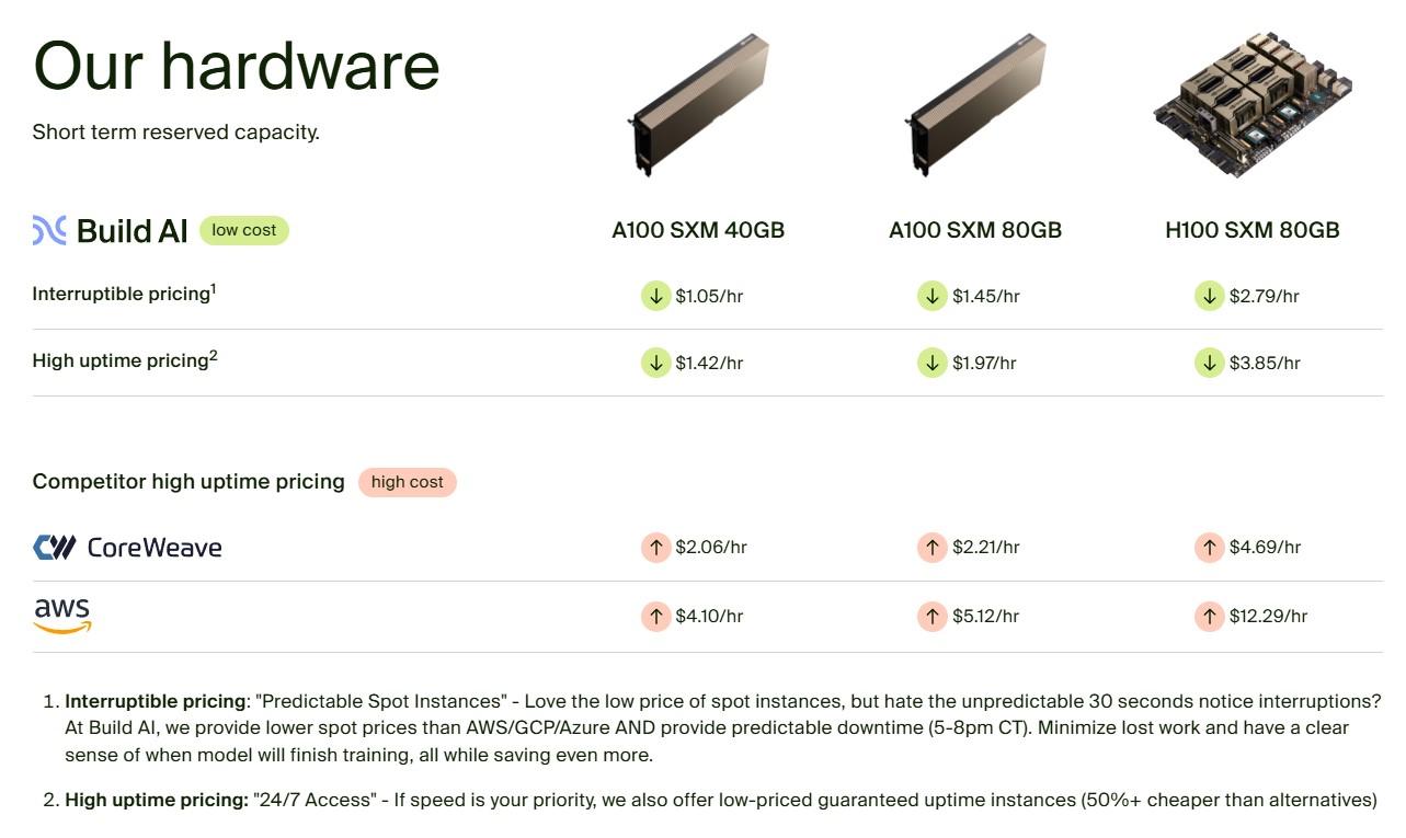 GPU Compute Pricing Comparison