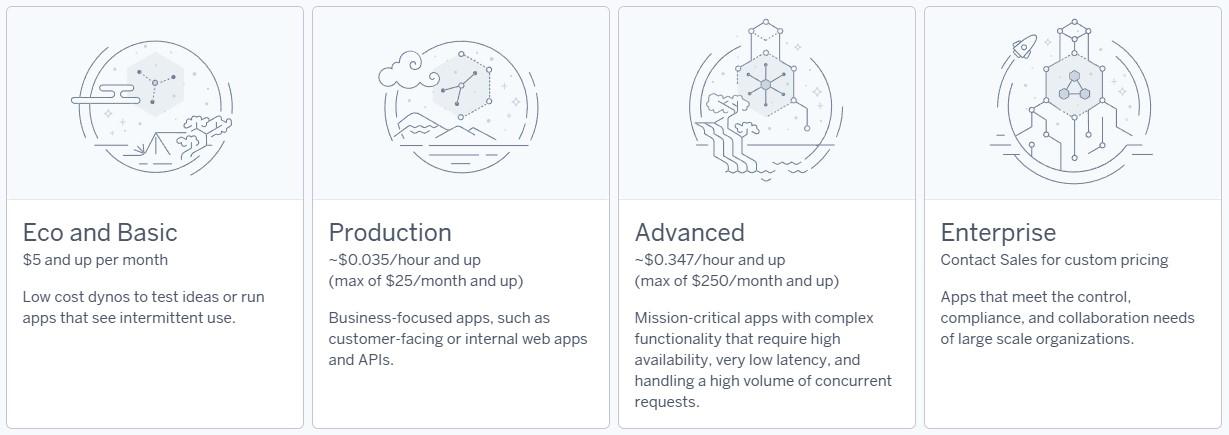 Heroku Pricing