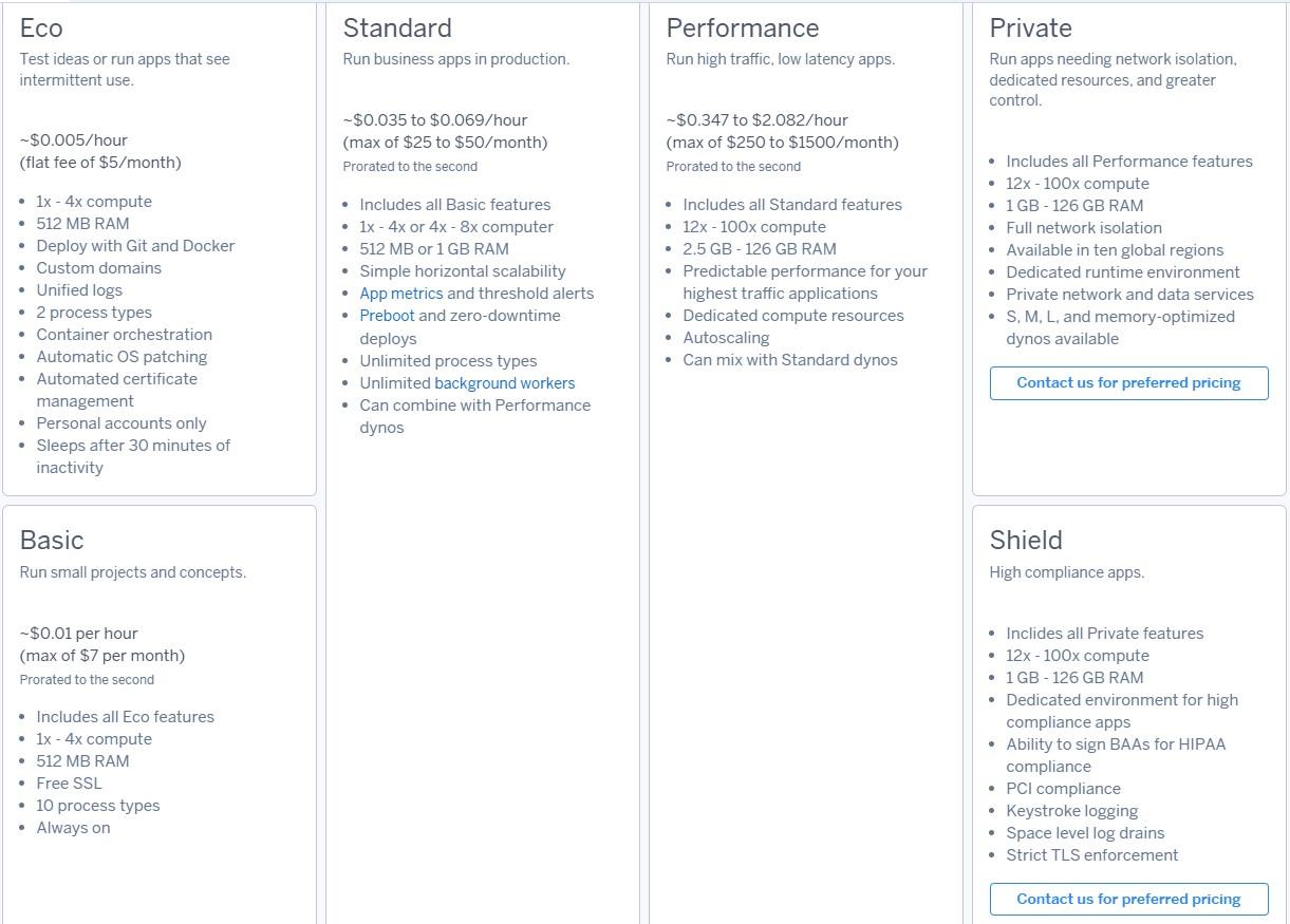 Heroku Pricing