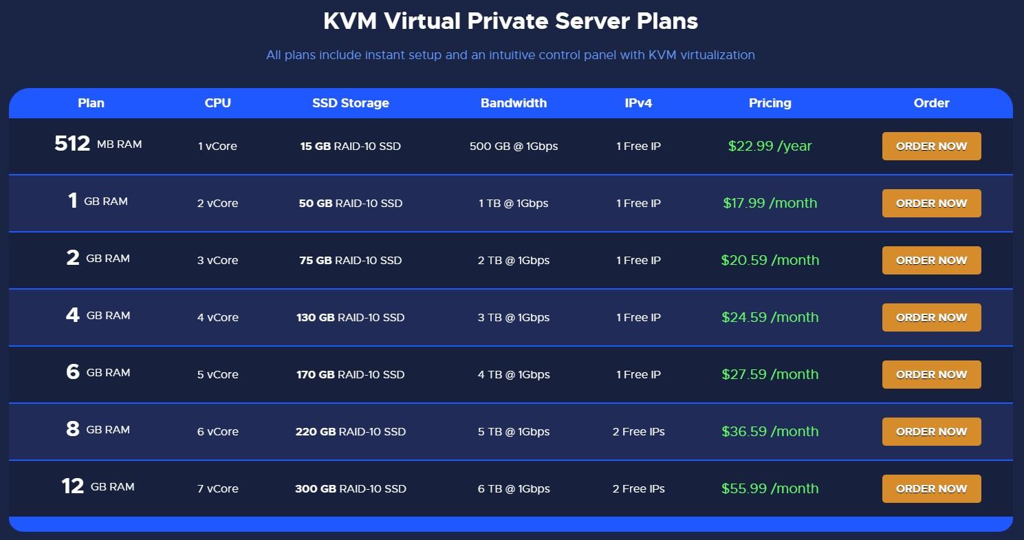 RackNerd VPS Pricing