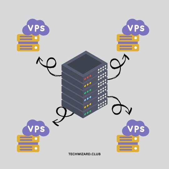 VPS